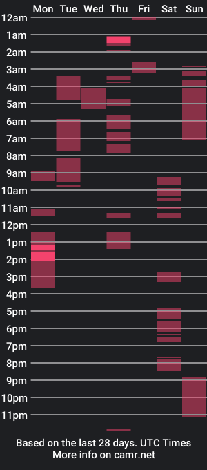 cam show schedule of brookeridewell