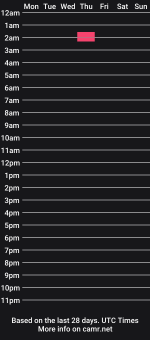 cam show schedule of brookesaylor