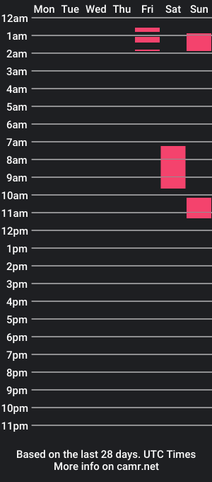 cam show schedule of brookiebabyyyx3