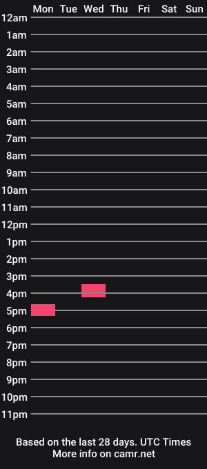 cam show schedule of brookson12