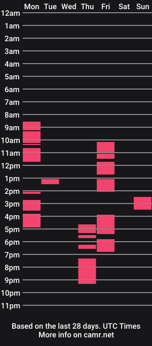 cam show schedule of brookswift