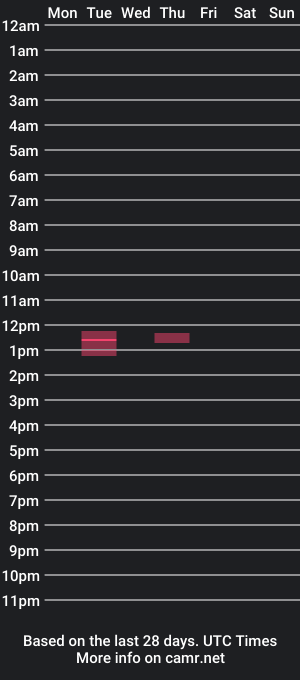 cam show schedule of broos_jake