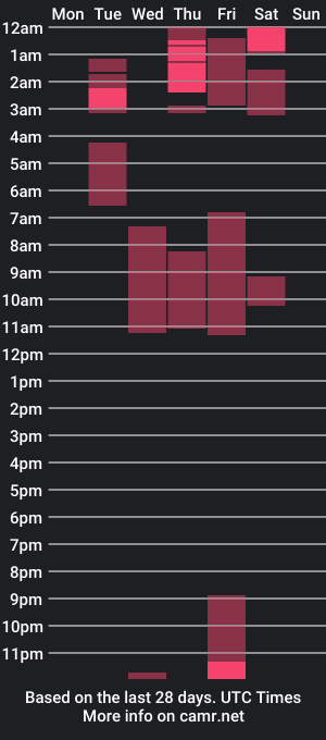 cam show schedule of browardboy69