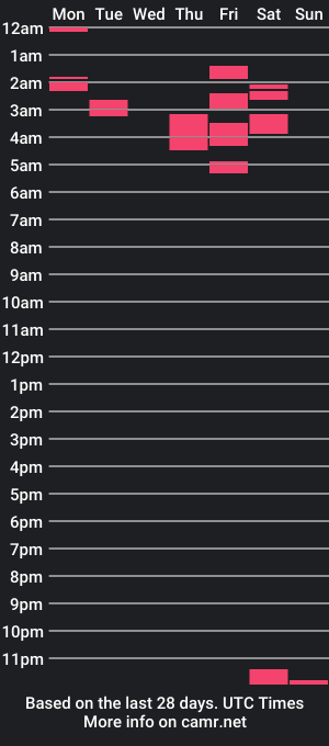 cam show schedule of brown_alice