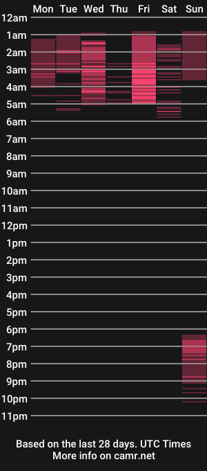 cam show schedule of brown_halos