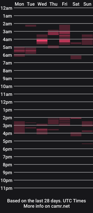 cam show schedule of brownbbc420