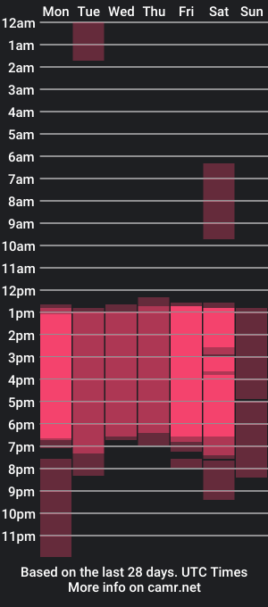 cam show schedule of brownbunnieee_