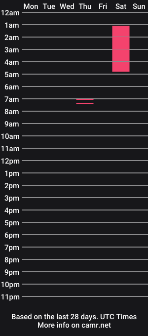 cam show schedule of browncarib97