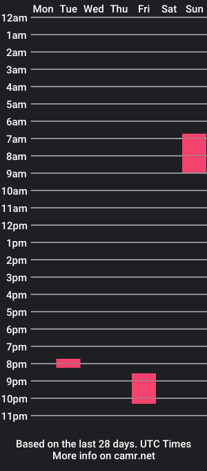 cam show schedule of browncharlie12