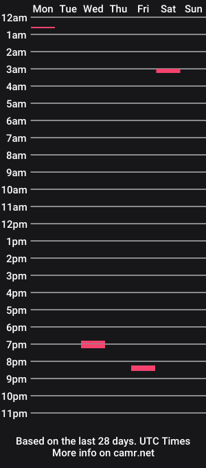 cam show schedule of browncock233