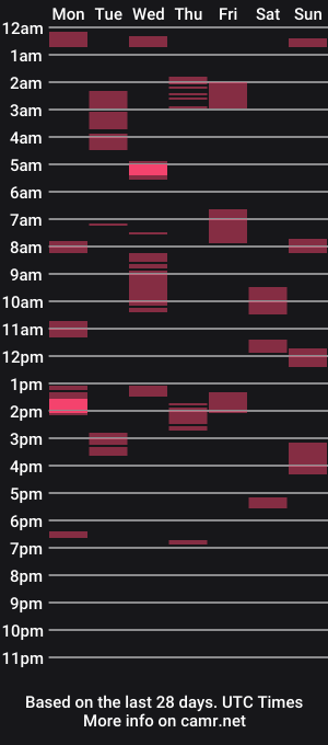 cam show schedule of browndickchris