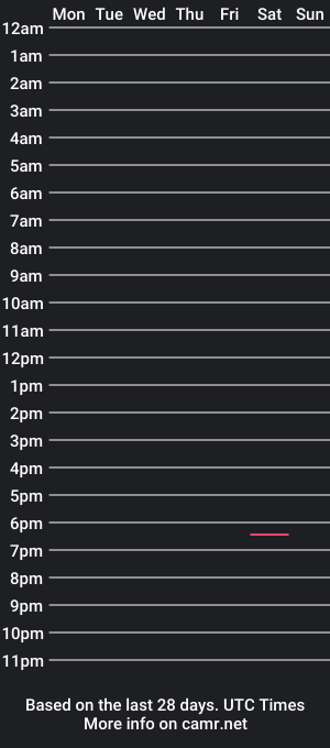 cam show schedule of browndluver