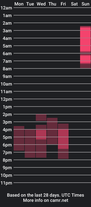 cam show schedule of browneyedmuscleboy32