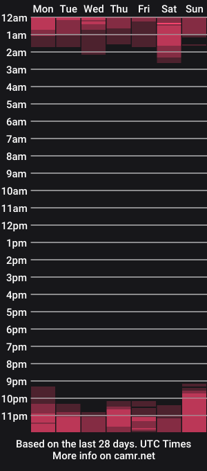cam show schedule of browneyes_4_cam_