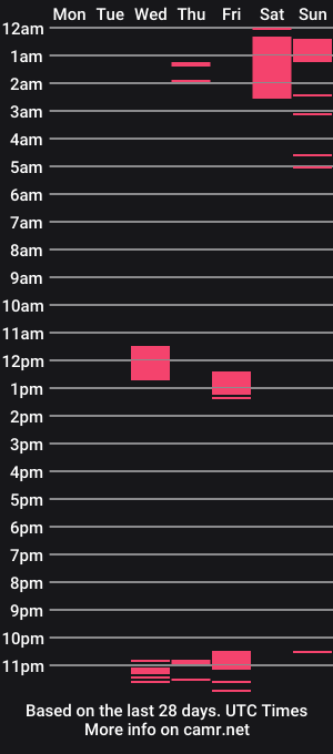 cam show schedule of brownhaiir