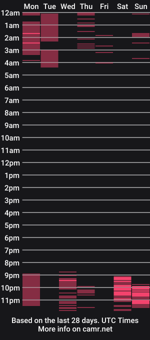 cam show schedule of brownie_girl_