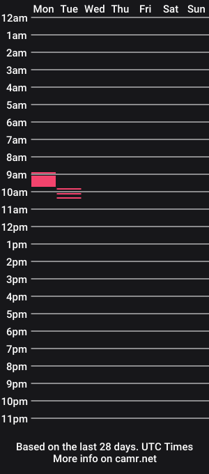 cam show schedule of browniebigboobs