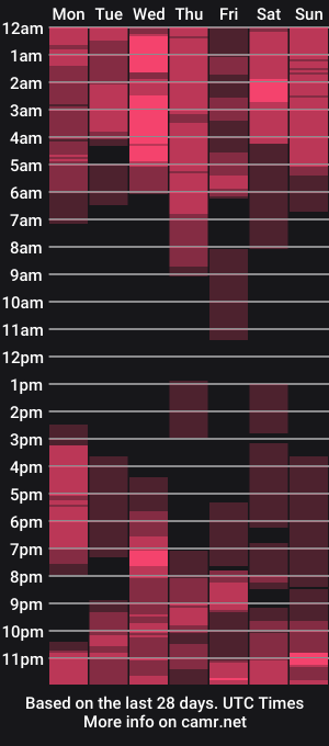 cam show schedule of brownsugar0910