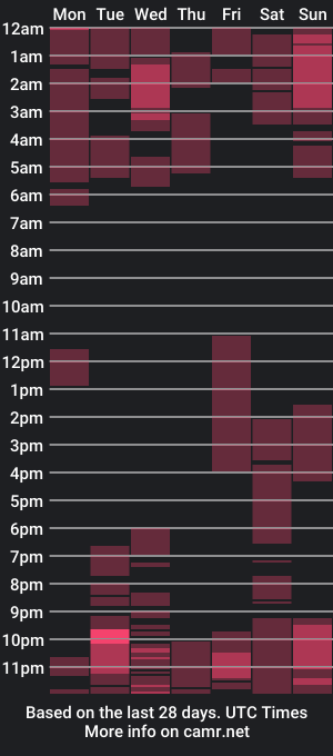 cam show schedule of brownsugar_p