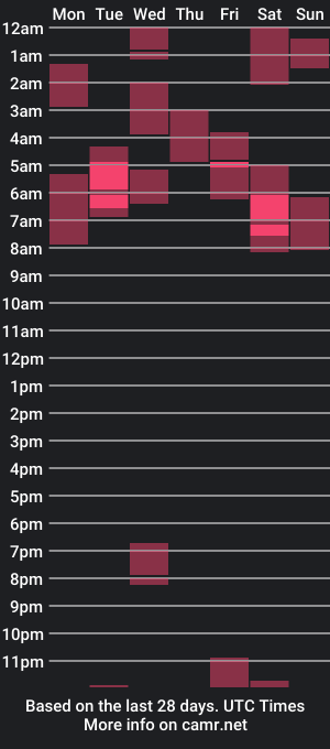 cam show schedule of brownsugarsweetness