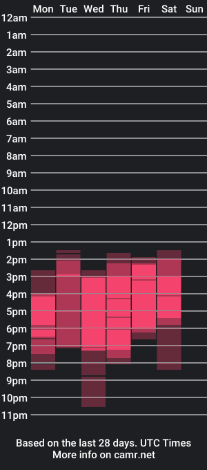 cam show schedule of brownsuggaar