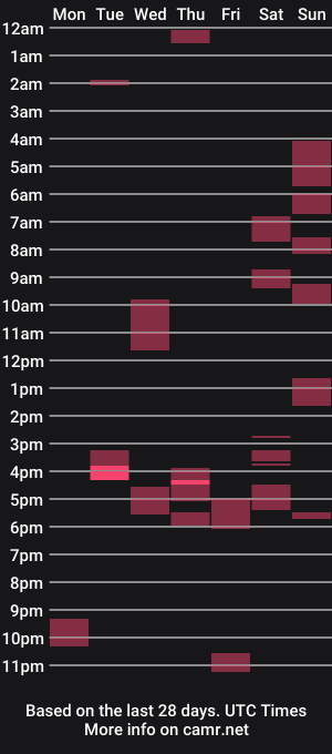cam show schedule of brownuncut3019