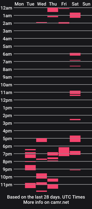 cam show schedule of brownwizard0604