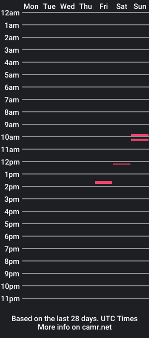 cam show schedule of brporr4