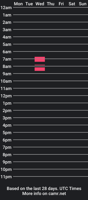 cam show schedule of brrrkey