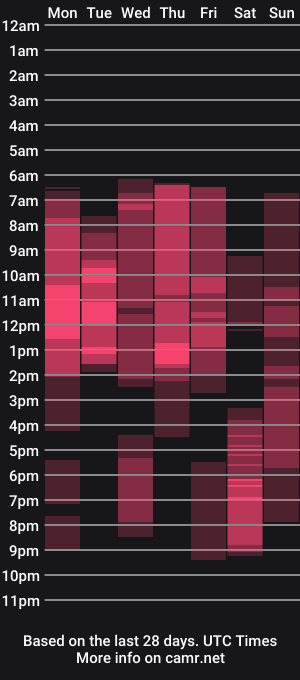 cam show schedule of brsrk