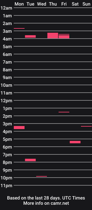 cam show schedule of brt565656