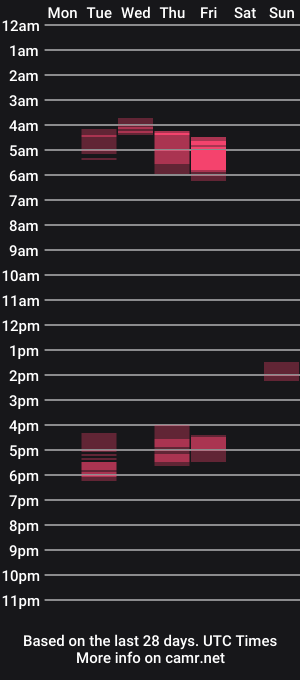 cam show schedule of bruce5159
