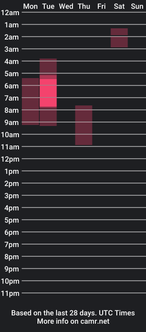 cam show schedule of bruce_hands