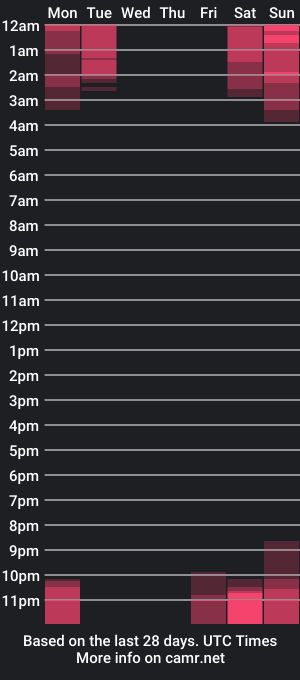 cam show schedule of bruce_kentt