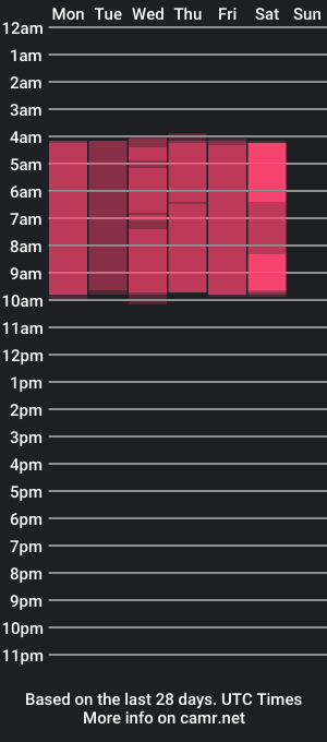 cam show schedule of bruce_kh