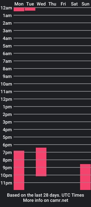 cam show schedule of bruce_mgc