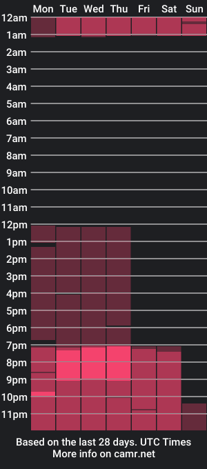 cam show schedule of bruce_miller_