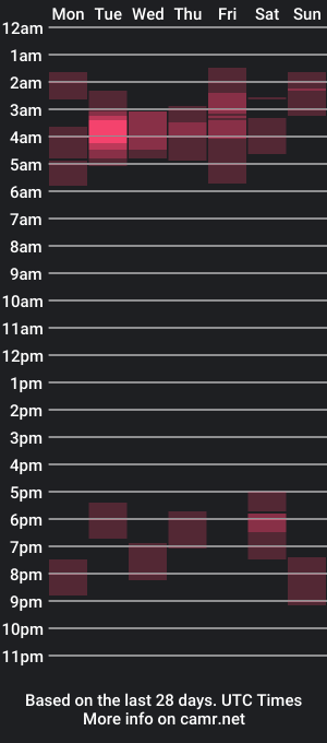 cam show schedule of bruce_roldan