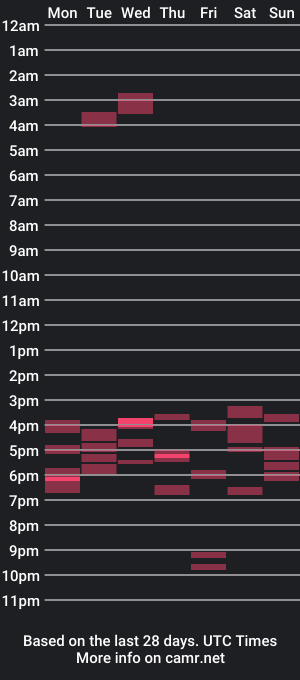 cam show schedule of bruceblues