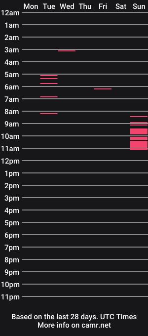 cam show schedule of brucedickenson