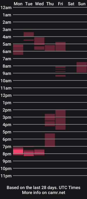 cam show schedule of bruceeway
