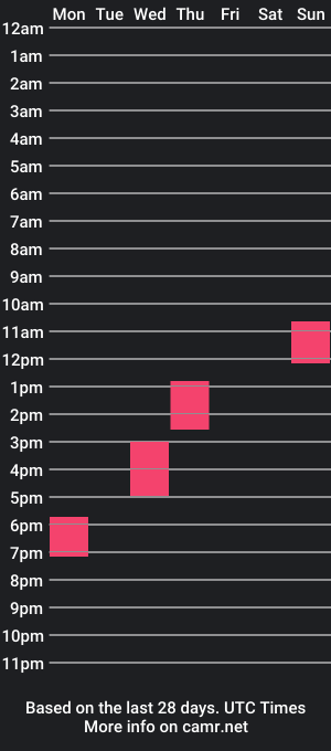 cam show schedule of bruceishorny_