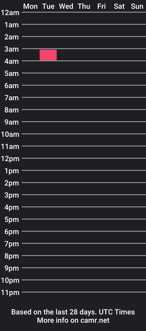 cam show schedule of brucemrtnz89