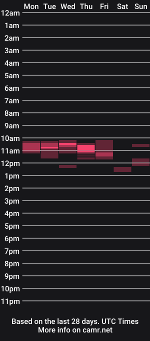 cam show schedule of brucenewmen