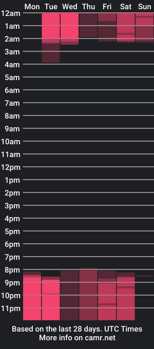 cam show schedule of brucenixon