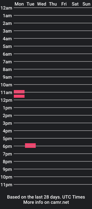 cam show schedule of brucescottxxx