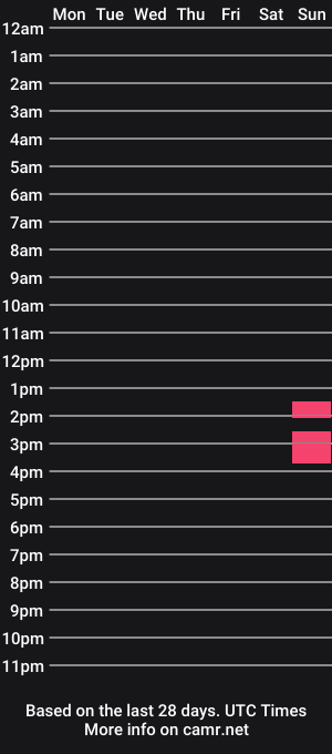 cam show schedule of brucewhitee