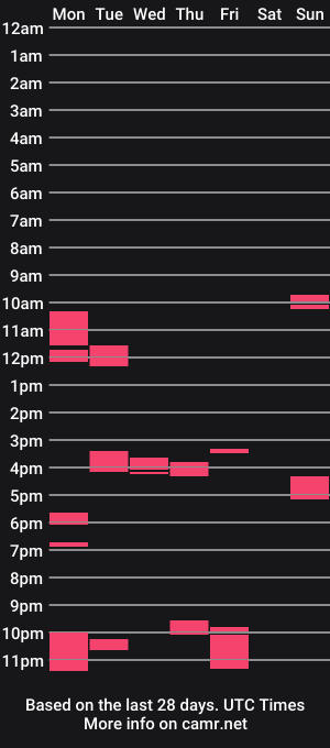 cam show schedule of brujo_4