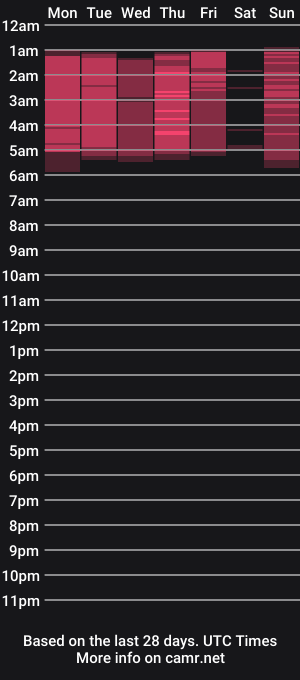 cam show schedule of brulanta_virino