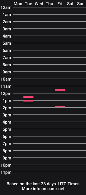 cam show schedule of brunc988